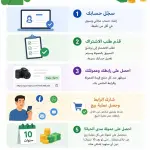الربح من الانترنت بالتسويق بالعمول