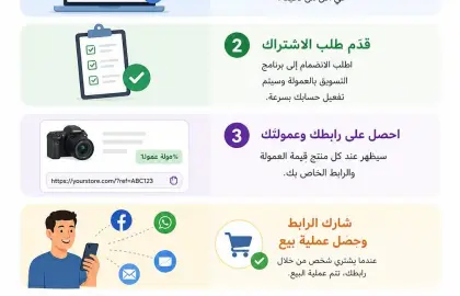 الربح من الانترنت بالتسويق بالعمولة