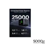 UGREEN (35525B) 25000mAh 200W Fast Charging Power Bank