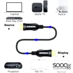 HAING Active Optic Fiber HDTV HDMI Cable 20M