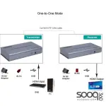 HAING HI-0120-HKE 4K HDMI Extender with USB KVM 120M