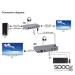 HAING HI-0120-HKE 4K HDMI Extender with USB KVM 120M