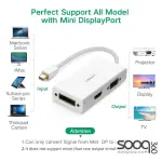 UGREEN MD114 Mini DP to HDMI VGA DVI Adapter